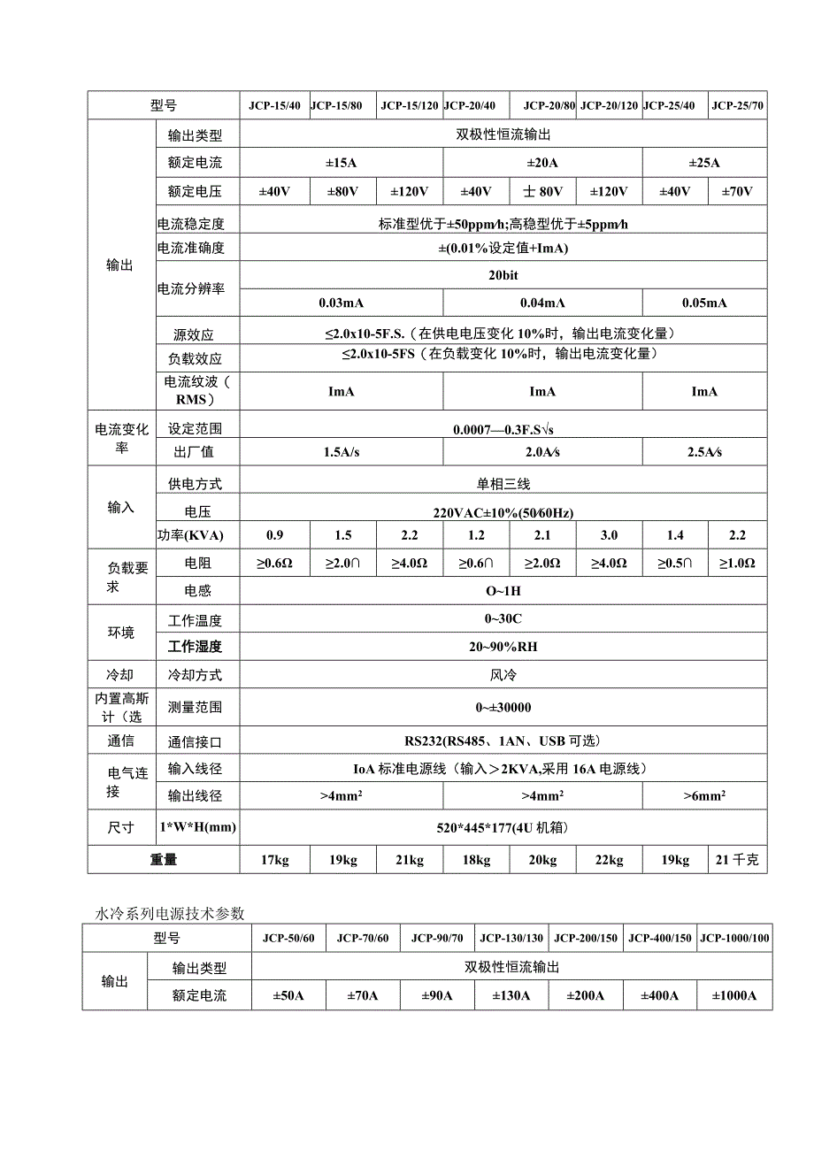 JCP系列磁铁电源资料.docx_第3页