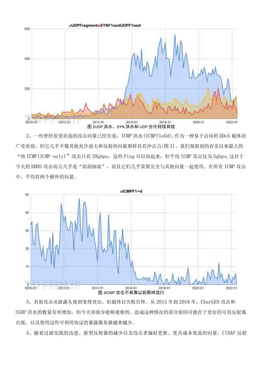 DDoS攻击的无情演变.docx_第2页