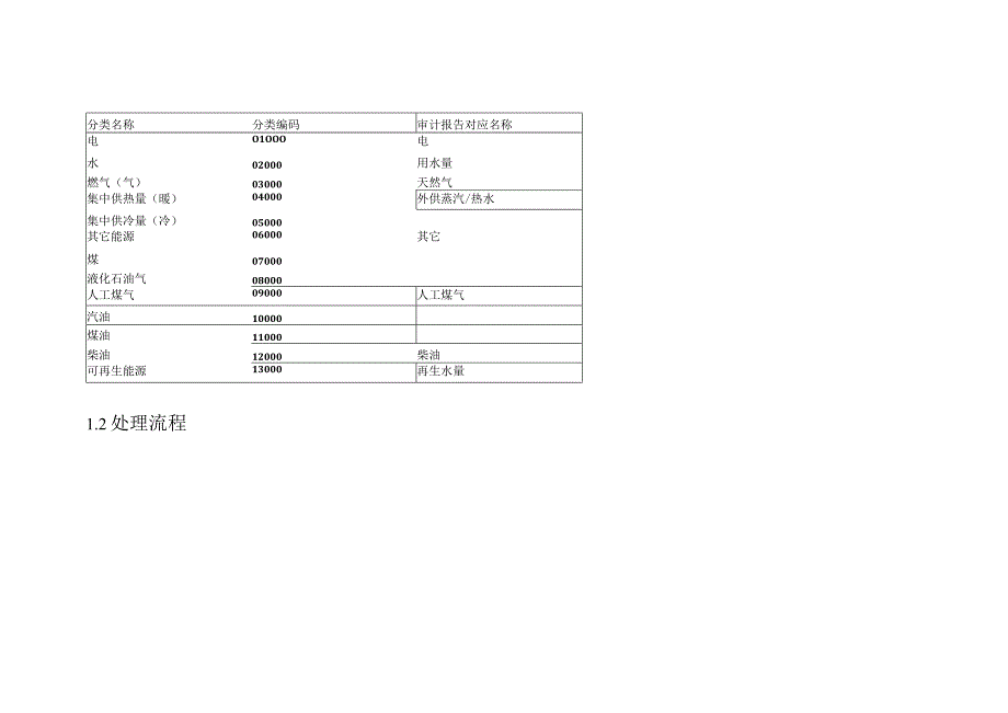 ems能源管理平台能源审计概要设计.docx_第2页