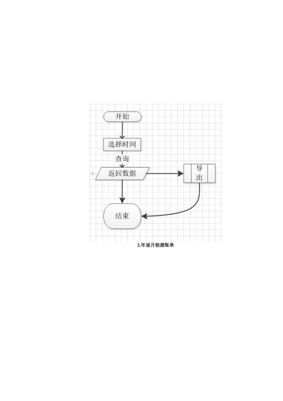 ems能源管理平台能源审计概要设计.docx_第3页