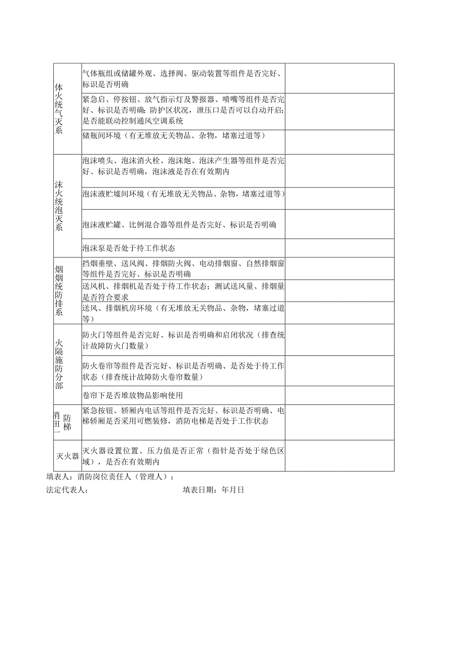 消防设施情况自查表.docx_第2页