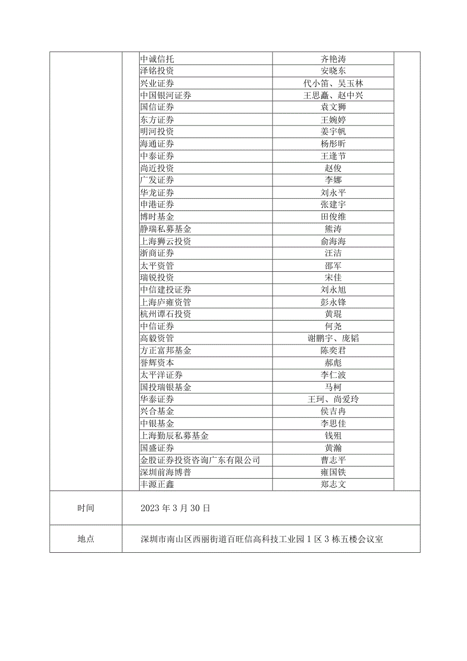 深圳市三旺通信股份有限公司投资者关系活动记录023年3月.docx_第2页