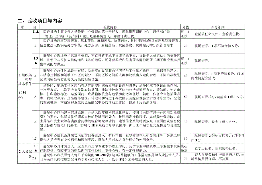 湖北省医疗机构静脉用药调配中心验收标准.docx_第2页