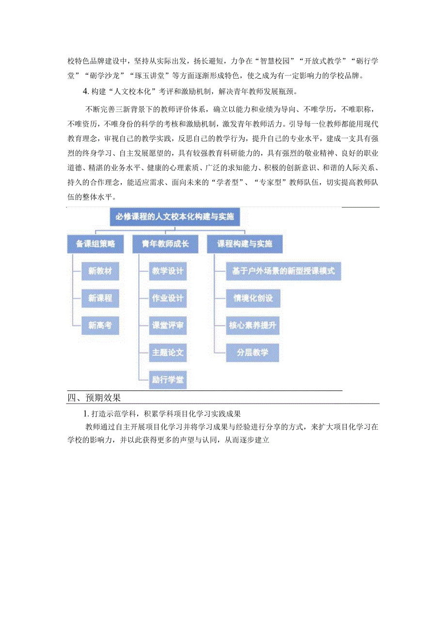 温州市局直属学校校本研修项目申报书.docx_第3页