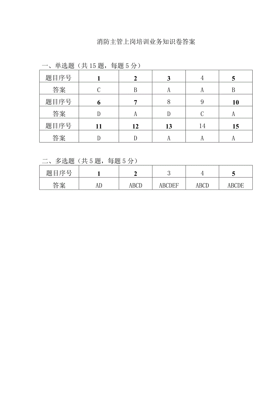 物业消防主管上岗培训业务知识卷答案.docx_第1页