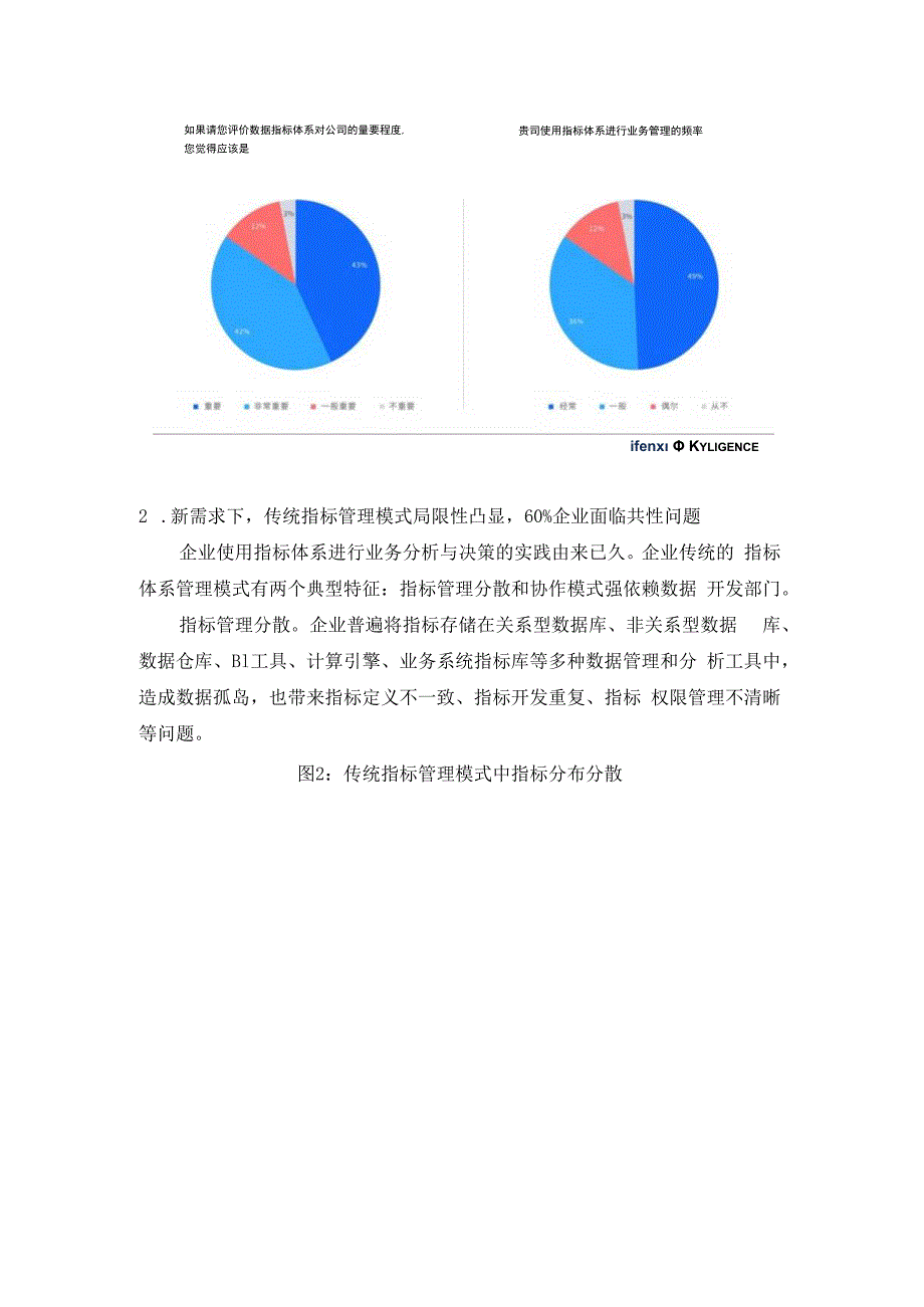 深度解读2023中国指标中台市场研究报告.docx_第2页