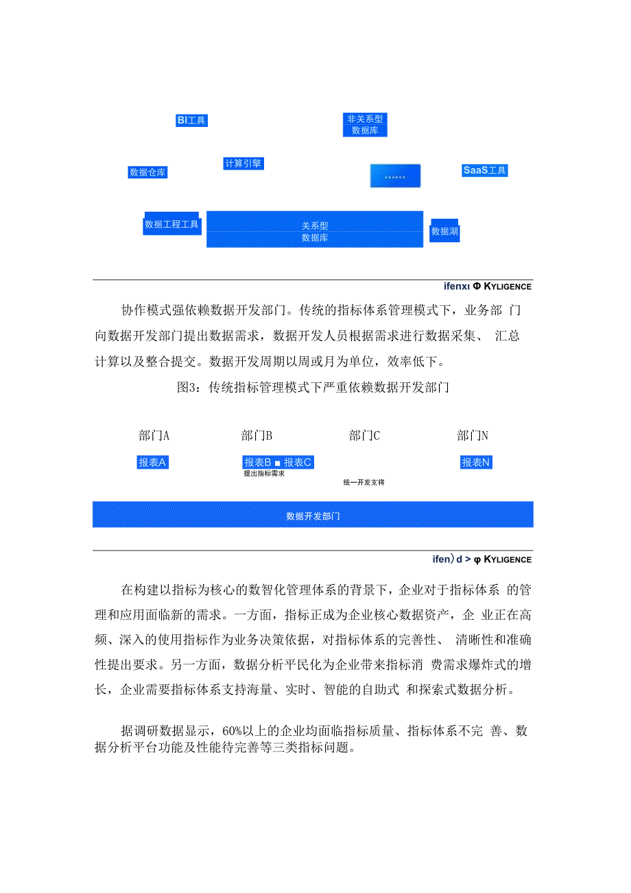 深度解读2023中国指标中台市场研究报告.docx_第3页