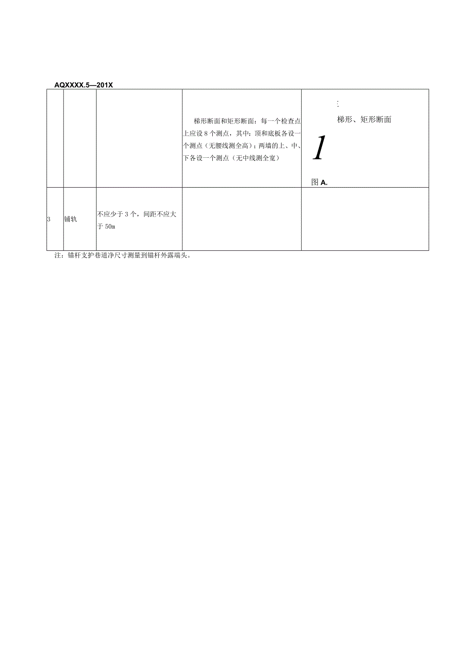 煤矿掘进巷道工序中间竣工验收选择检查点及测点的规定.docx_第2页