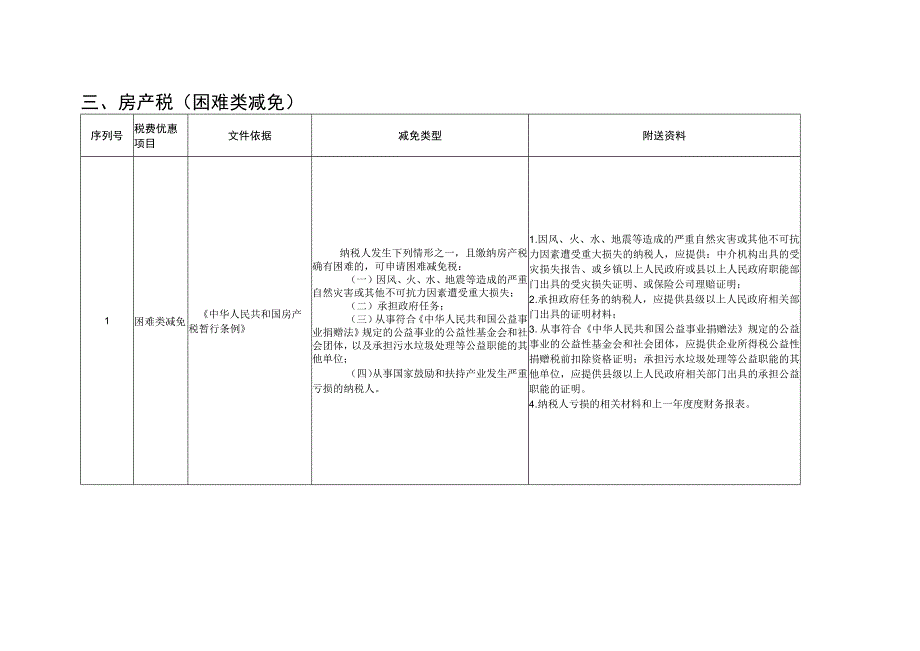 湖州市税务局房土两税核准类减免相关政策汇编2022年版.docx_第3页