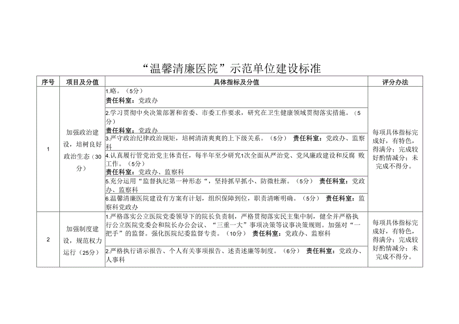 温馨清廉医院示范单位建设标准1316.docx_第1页