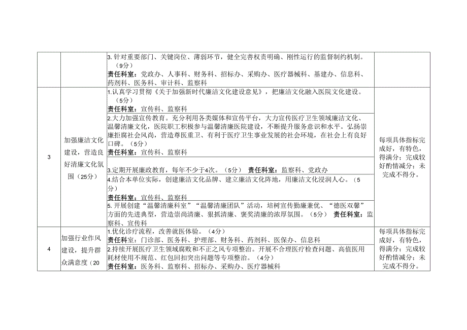 温馨清廉医院示范单位建设标准1316.docx_第2页