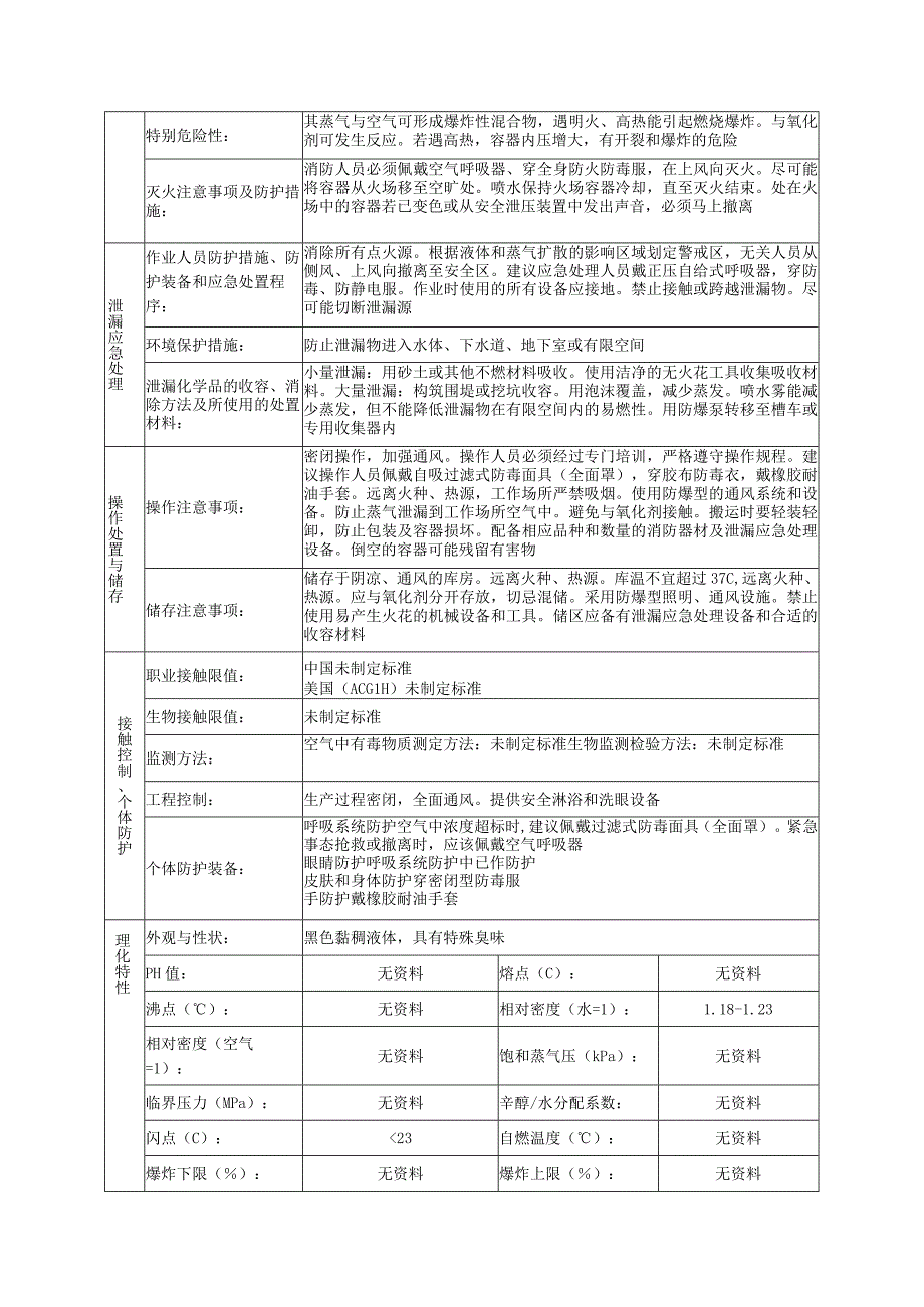 煤焦油的安全技术说明书.docx_第2页