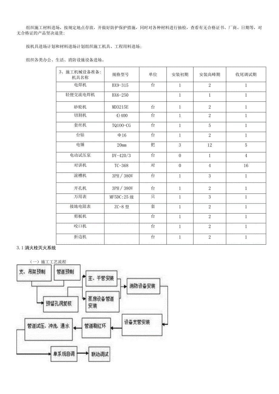 消防安装工程技术交底（公司级对班组级）.docx_第3页