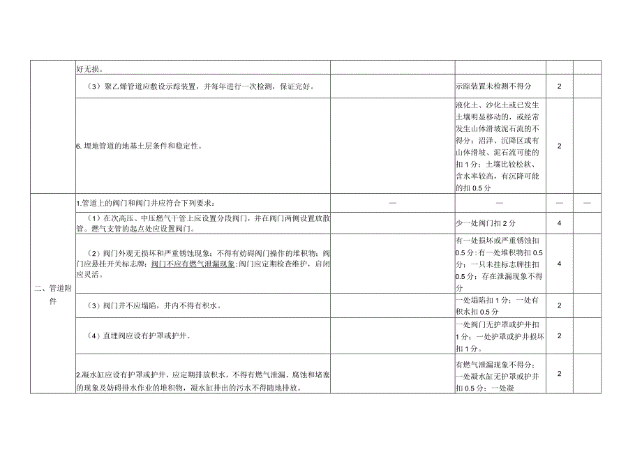 燃气管道检查表.docx_第3页