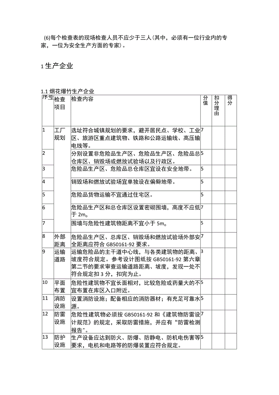 烟花爆竹企业安全检查表.docx_第2页