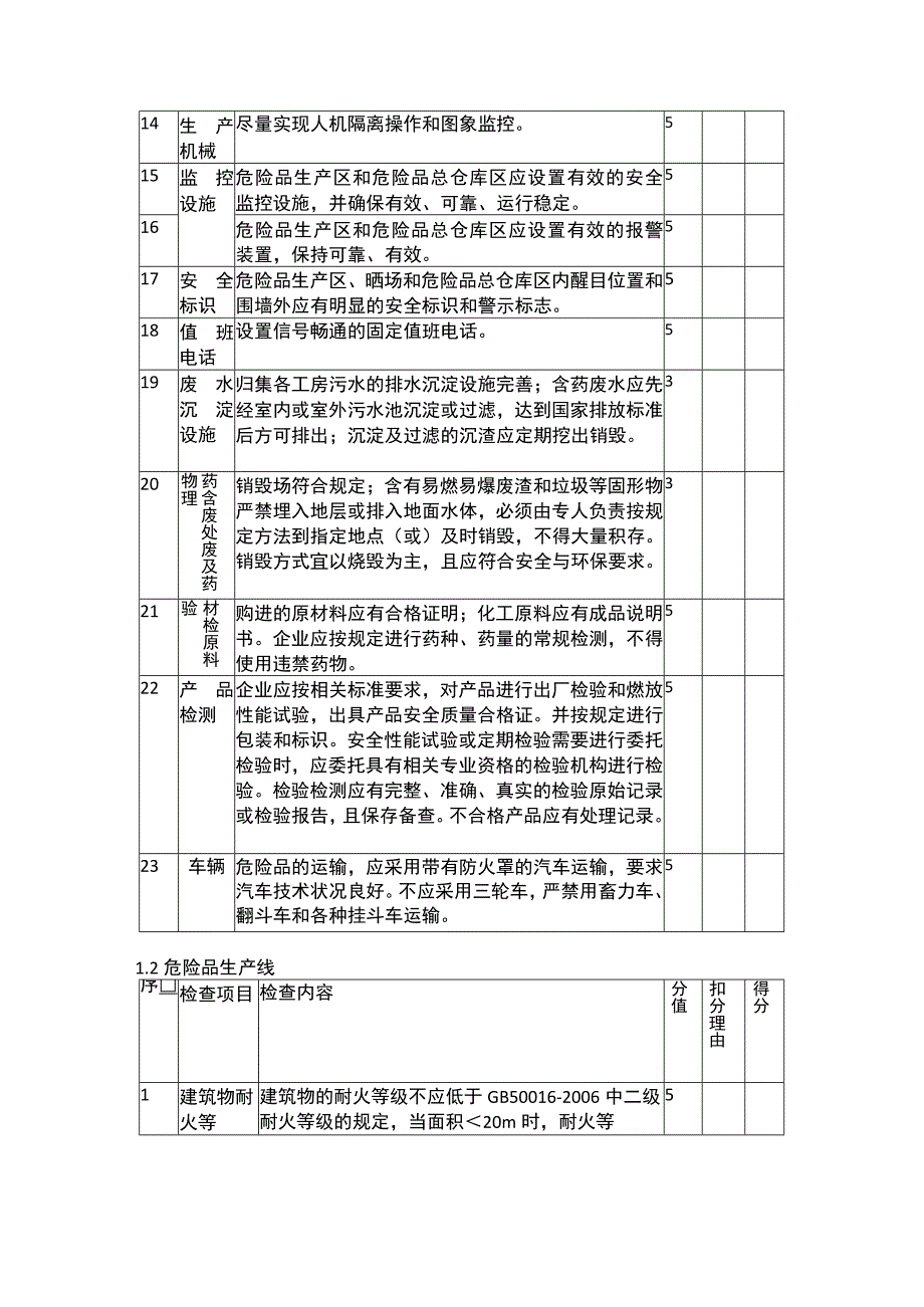 烟花爆竹企业安全检查表.docx_第3页