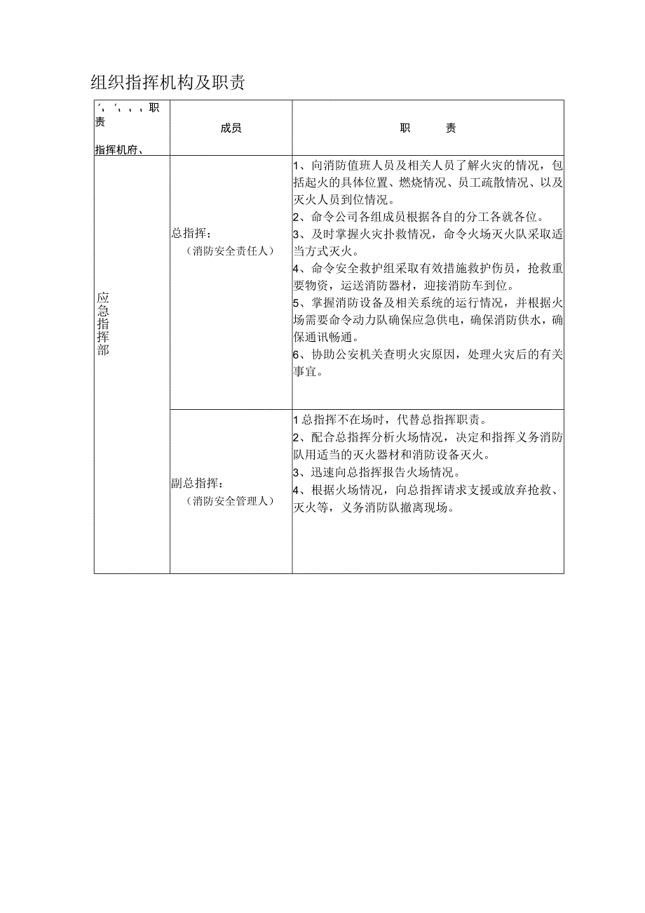 火灾灭火和疏散应急疏散消防演习预案(1).docx_第2页