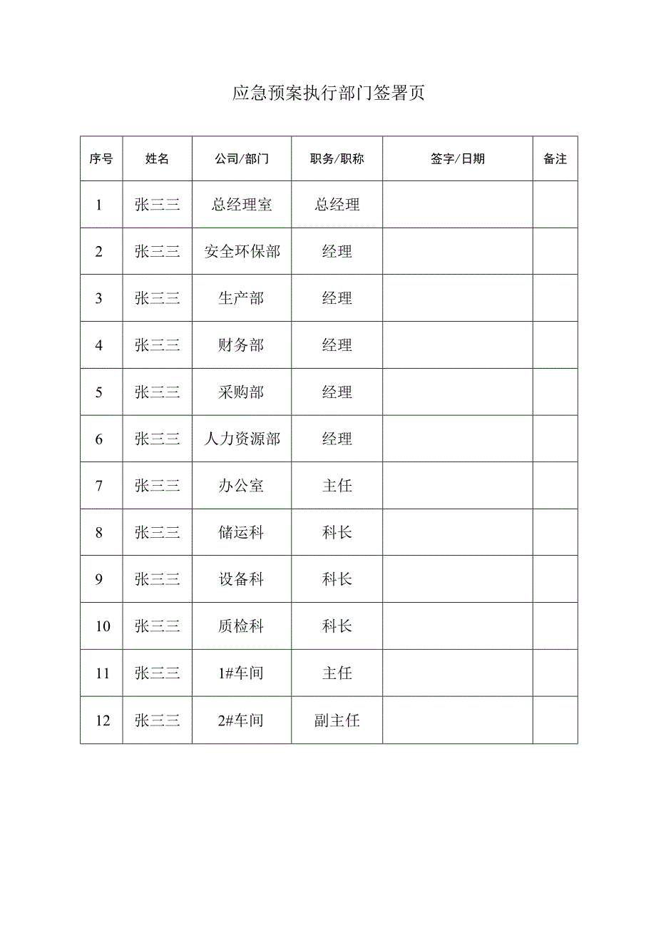 消防灭火及应急疏散专项应急预案.docx_第3页