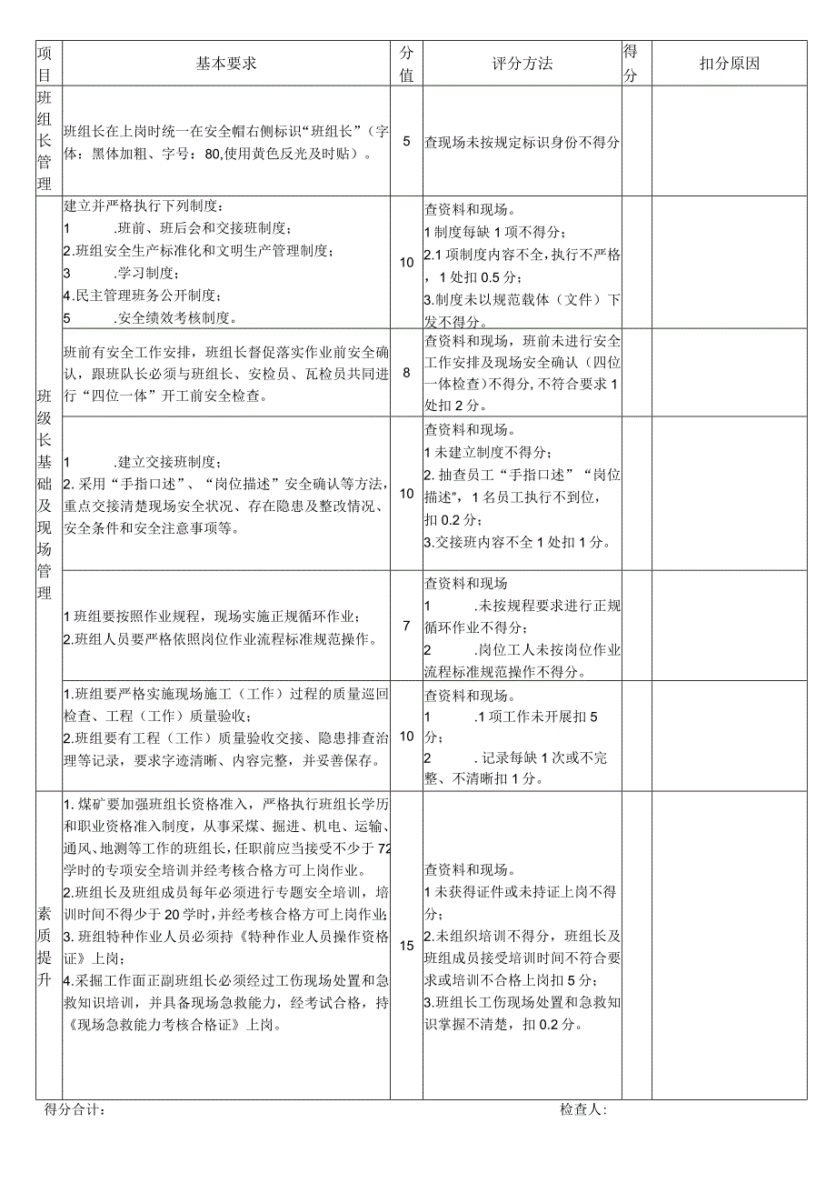 煤矿班组安全建设评分表.docx_第2页