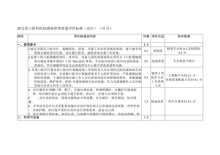 湖北省口腔科医院感染管理质量评价标准.docx_第1页