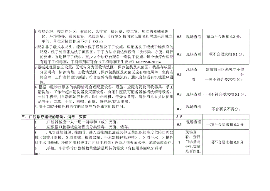 湖北省口腔科医院感染管理质量评价标准.docx_第2页