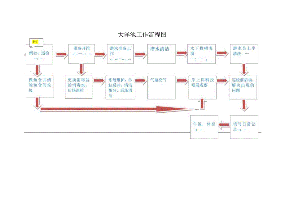 海洋馆水族馆大池管理流程.docx_第1页