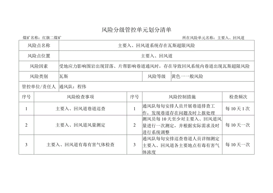 煤矿安全风险分级管控单元划分清单.docx_第2页