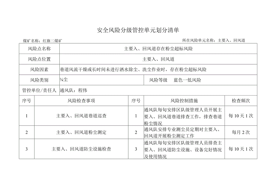 煤矿安全风险分级管控单元划分清单.docx_第3页