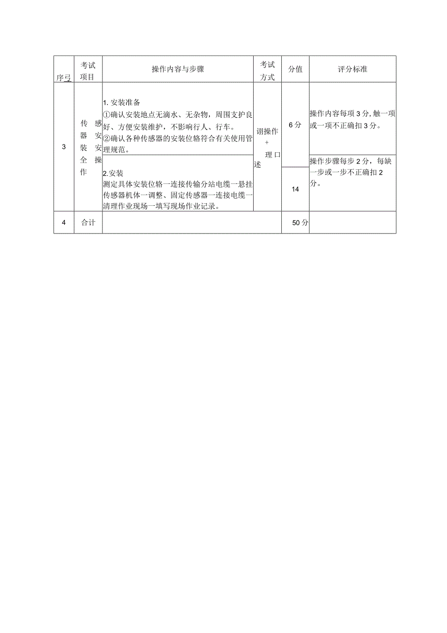 煤矿监测监控作业安全技术实际操作考试标准K1—K21.docx_第2页