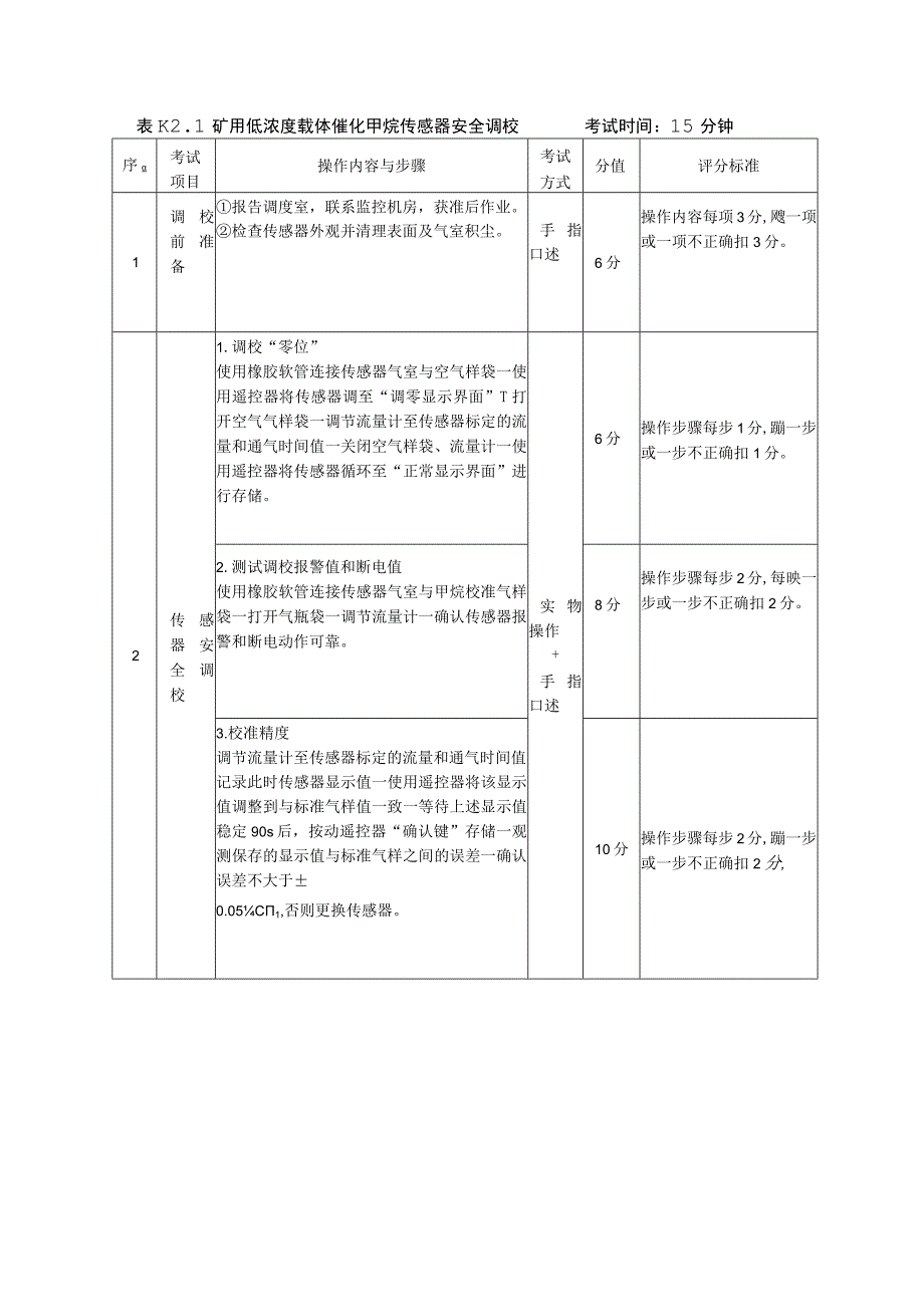 煤矿监测监控作业安全技术实际操作考试标准K1—K21.docx_第3页