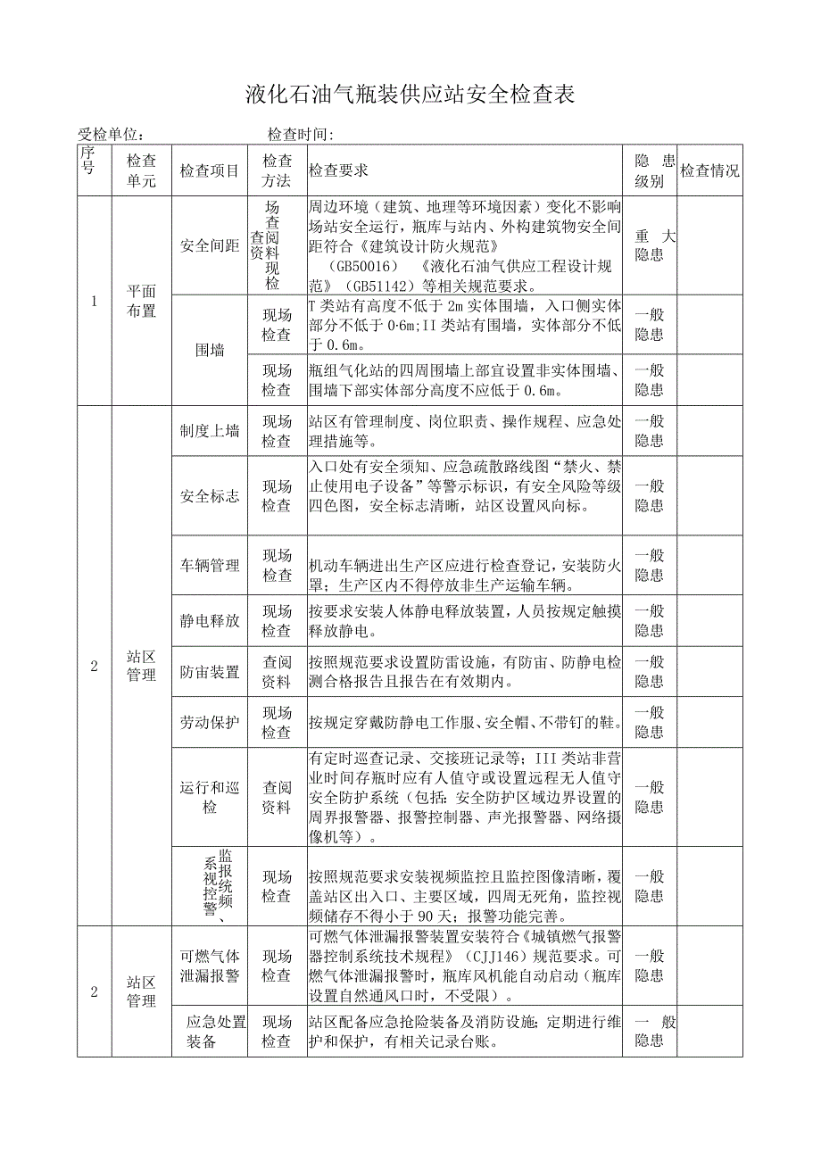 液化石油气瓶装供应站安全检查表.docx_第1页