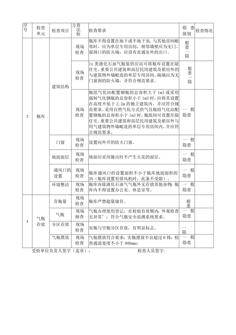 液化石油气瓶装供应站安全检查表.docx_第2页