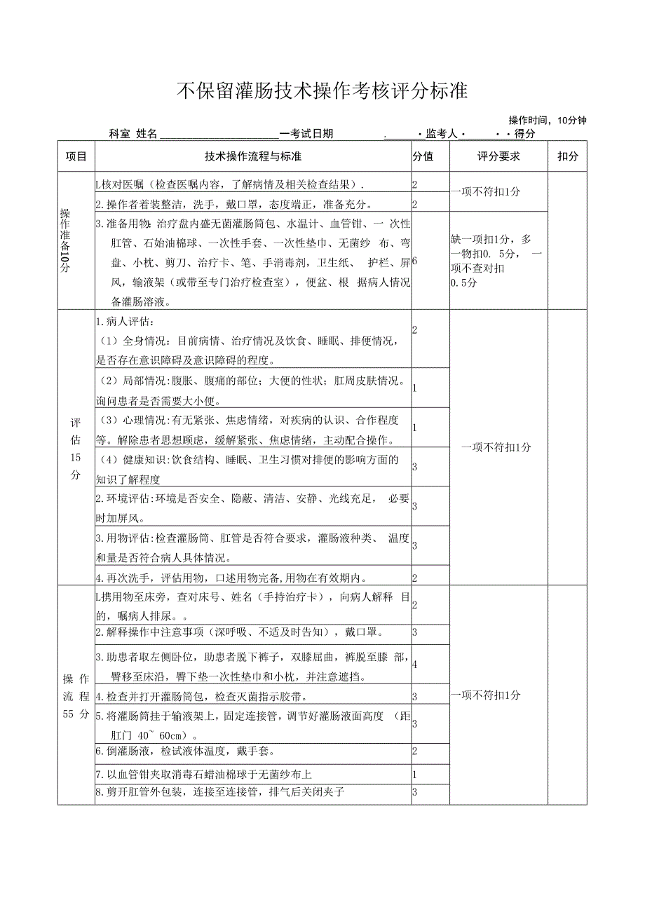 灌肠技术考核评分标准.docx_第1页