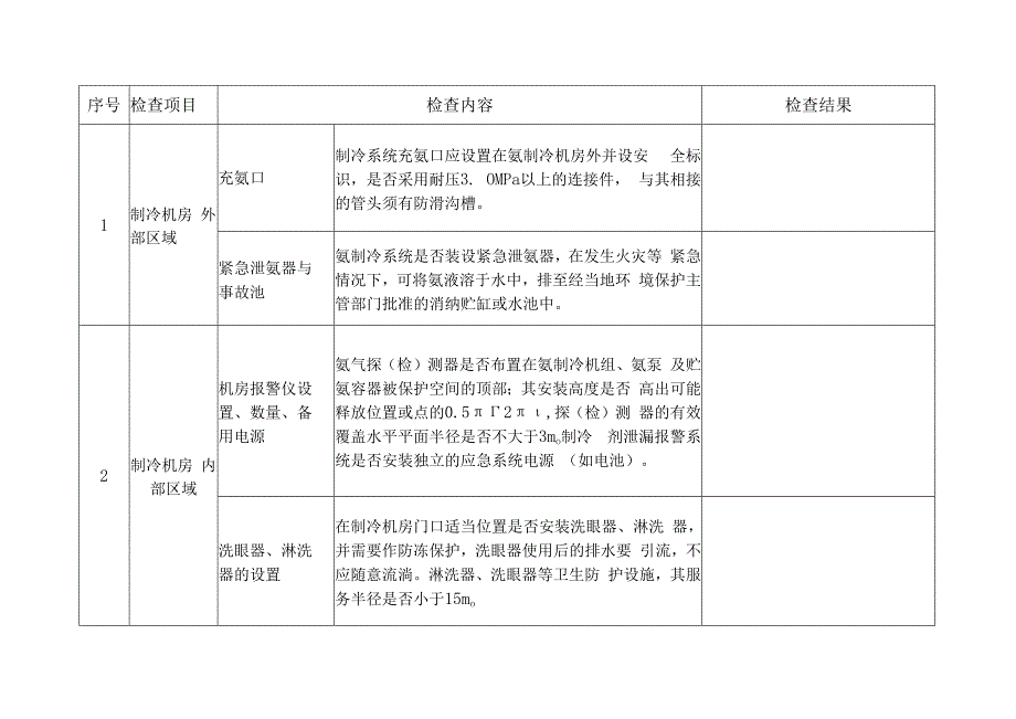 涉氨制冷企业安全专家表4916.docx_第2页