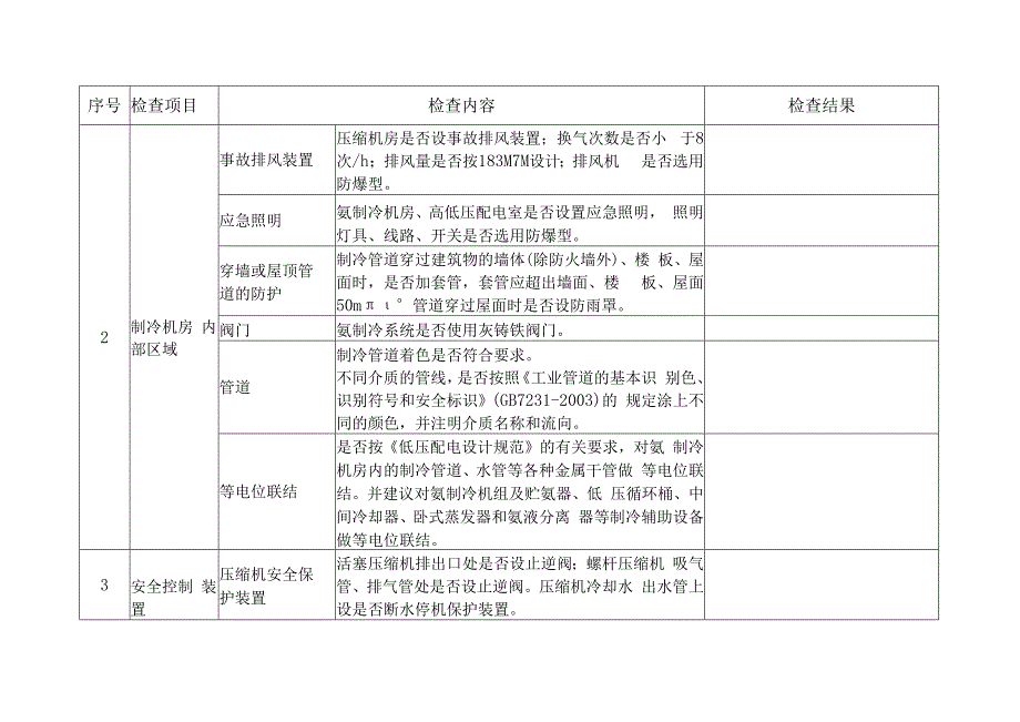 涉氨制冷企业安全专家表4916.docx_第3页