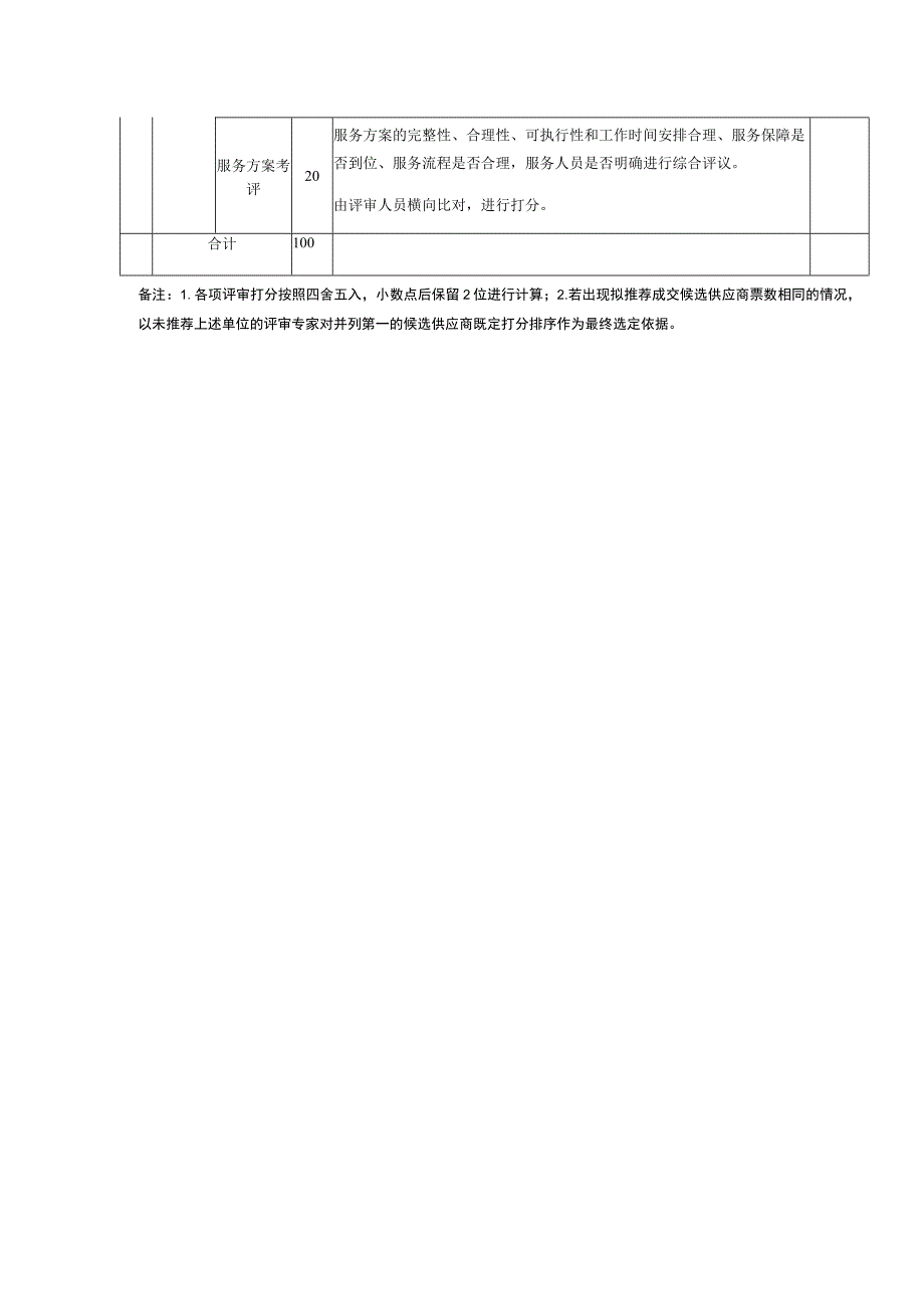 深圳市龙岗区产业投资服务集团有限公司2023年度常年法律顾问采购评分表.docx_第2页