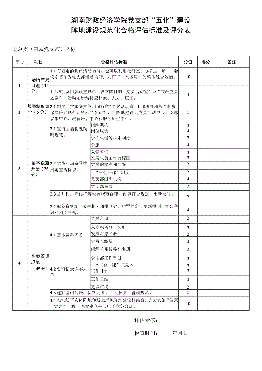 湖南财政经济学院党支部五化建设阵地建设规范化合格评估标准及评分表.docx_第1页