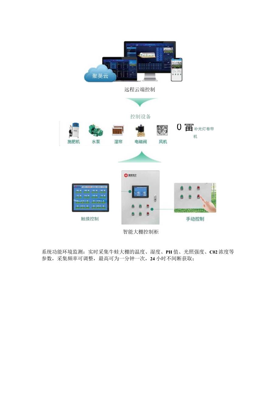 牛蛙智慧温室管理系统解决方案.docx_第3页