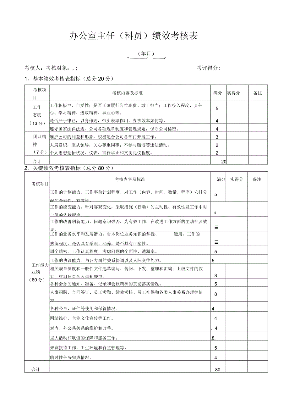 混凝土公司绩效考核指标库.docx_第1页