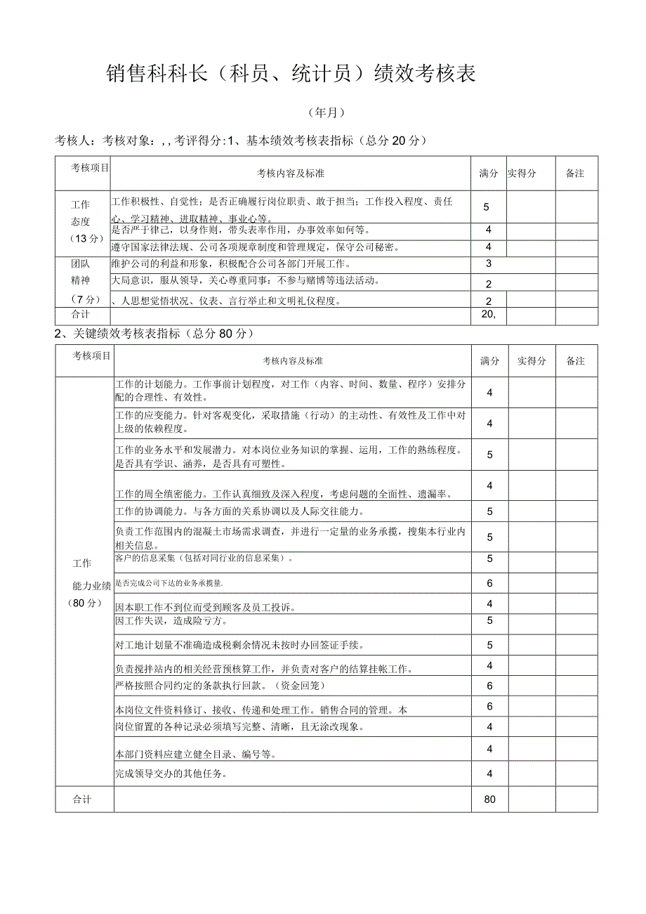 混凝土公司绩效考核指标库.docx_第3页