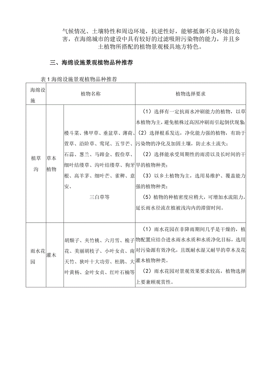 海绵城市的景观搭配与建议.docx_第2页