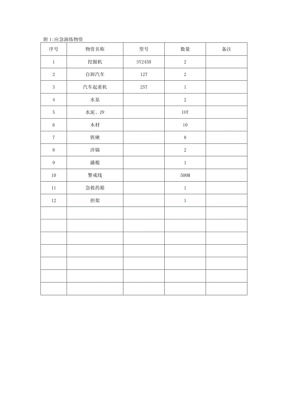 深基坑应急演练记录.docx_第3页