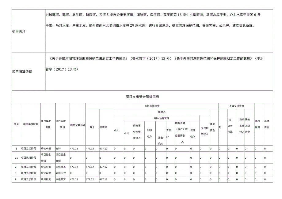 滕州市河湖管理范围和保护范围划定绩效目标申报表.docx_第2页