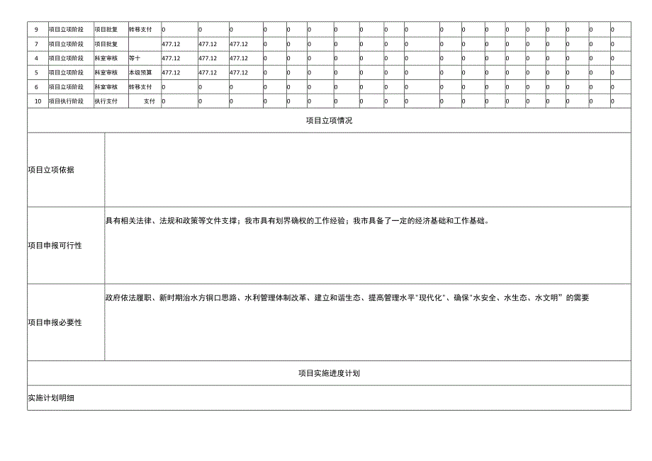 滕州市河湖管理范围和保护范围划定绩效目标申报表.docx_第3页