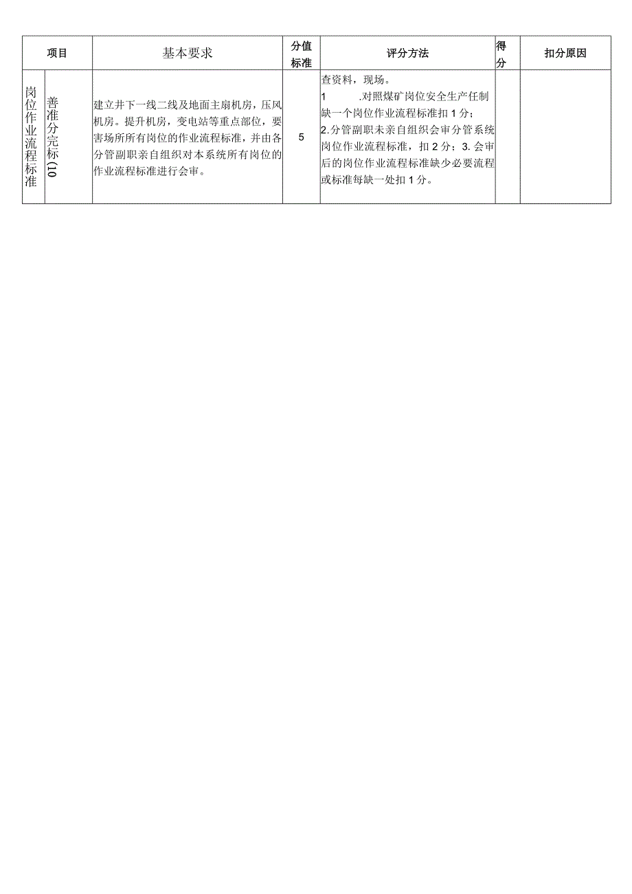 煤矿安全生产责任制与岗位作业流程标准化评分表.docx_第2页