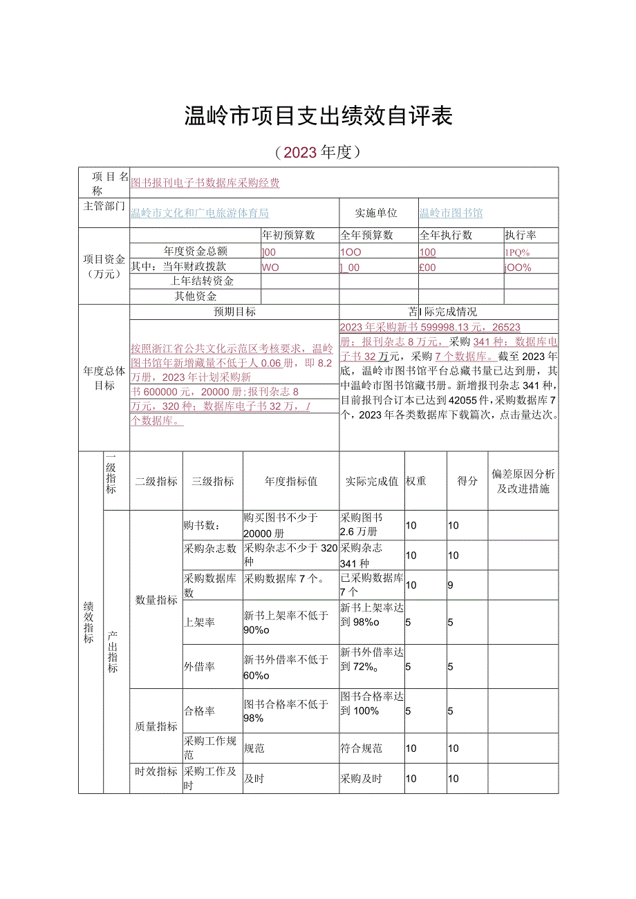 温岭市项目支出绩效自评020年度.docx_第1页