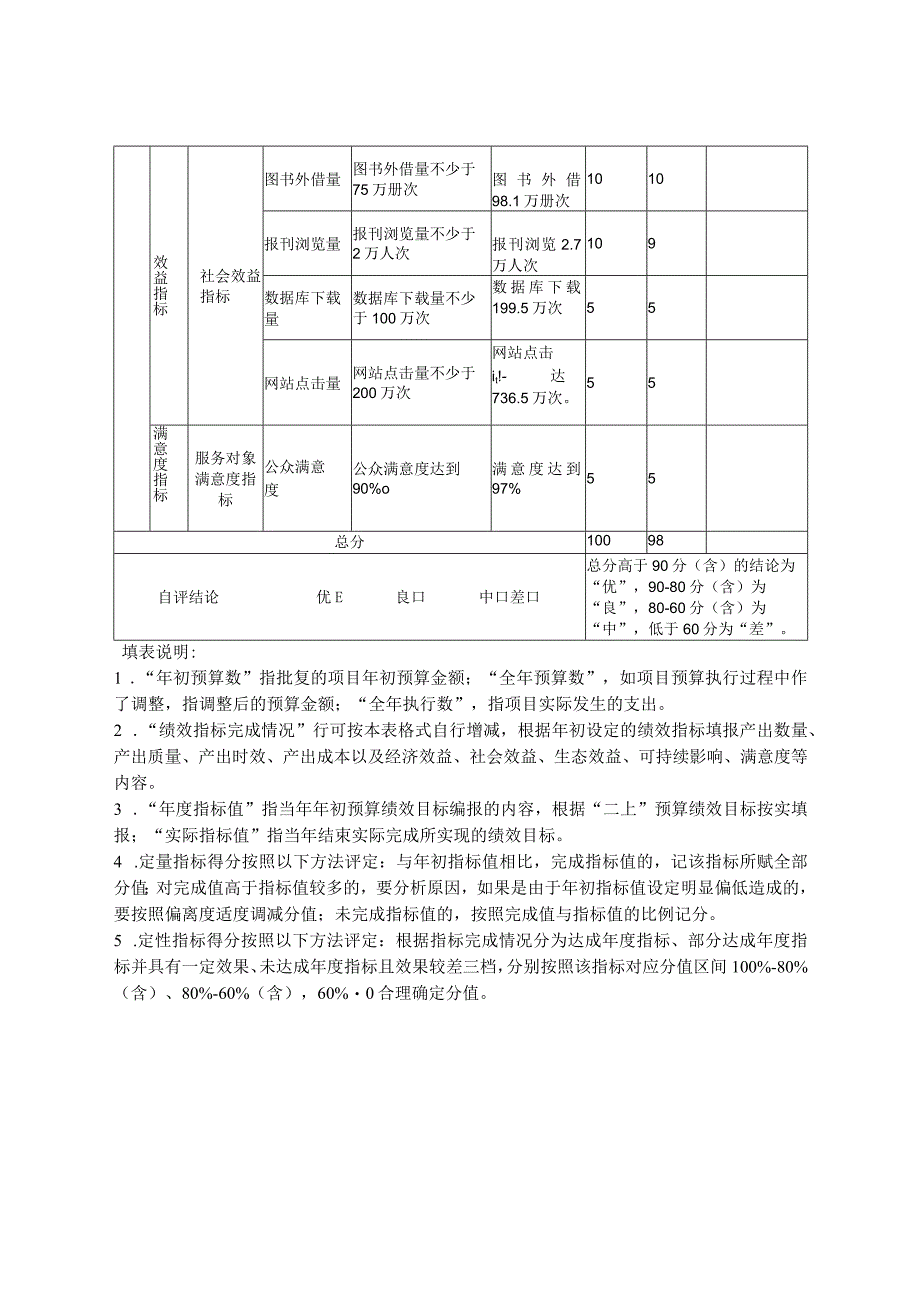 温岭市项目支出绩效自评020年度.docx_第2页