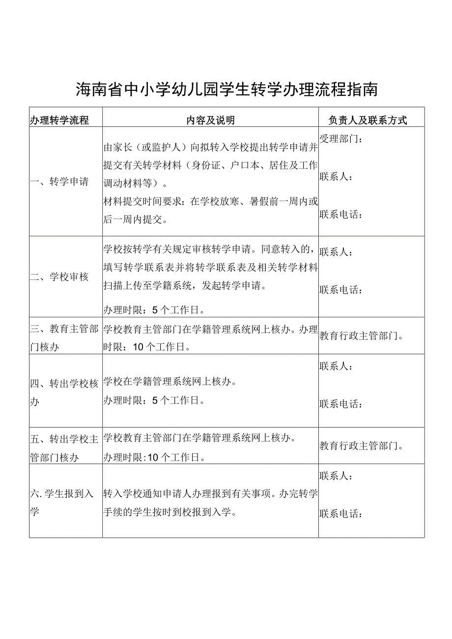 海南省中小学幼儿园学生转学办理流程指南.docx_第1页