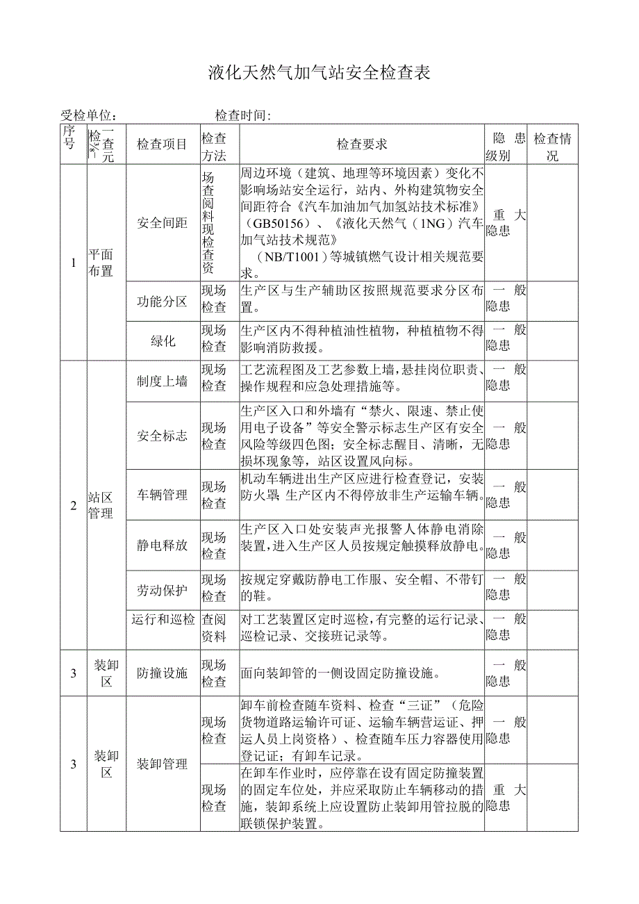 液化天然气加气站安全检查表.docx_第1页