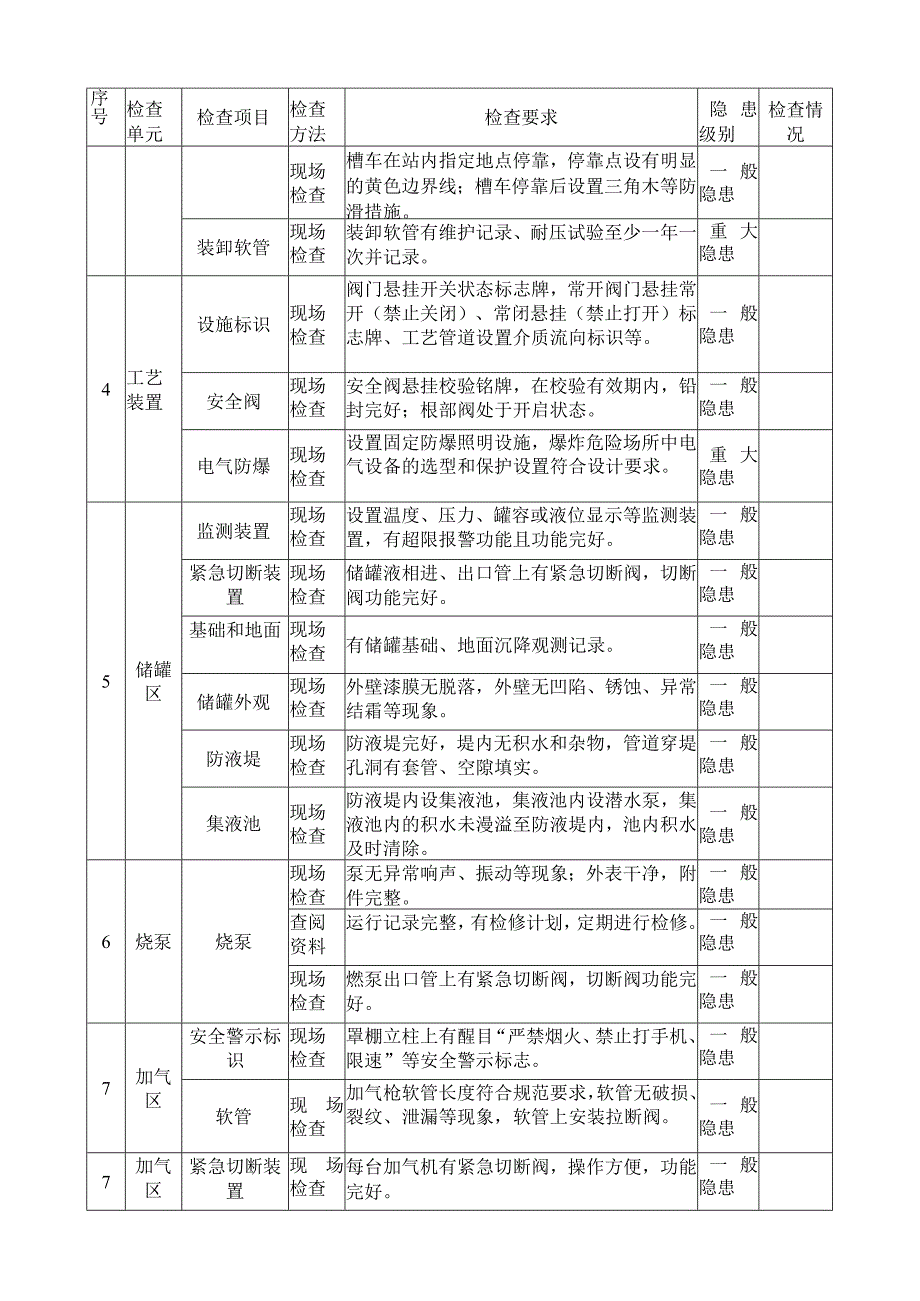 液化天然气加气站安全检查表.docx_第2页